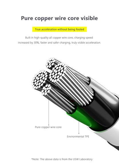 Q-SJ51 TypeC Charging Cable / Data Cable 3A Fast Charge Andowl